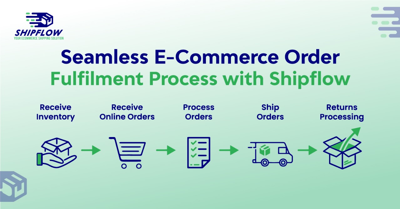 eCommerce order fulfilment process shipflow